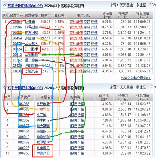 萬家行業優選與招商國證生物基金三季度調倉分析 規模激增三倍，計算機軟硬件技術開發成焦點